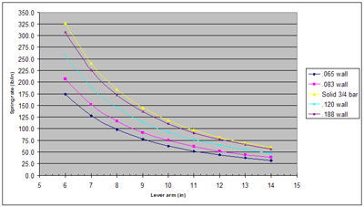 0.625" swabar for Sonett